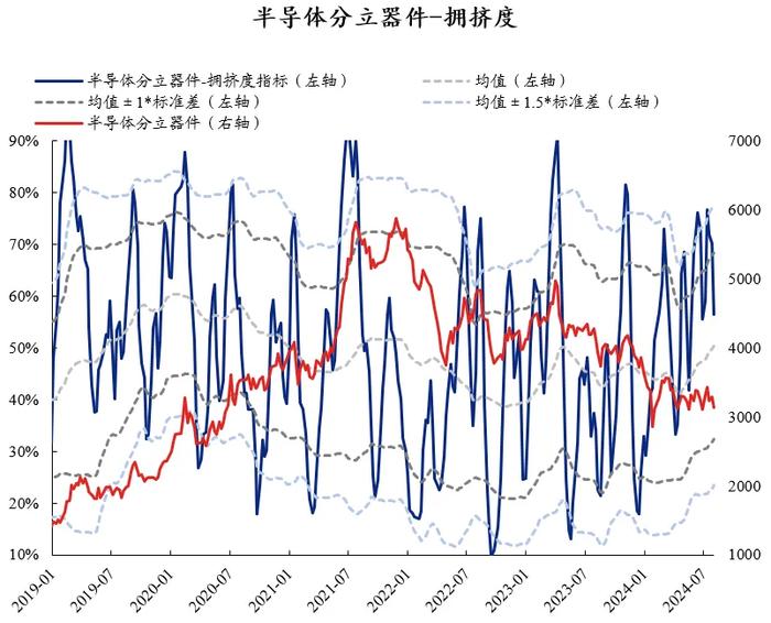 兴证策略：60大热门赛道拥挤度到什么位置了？