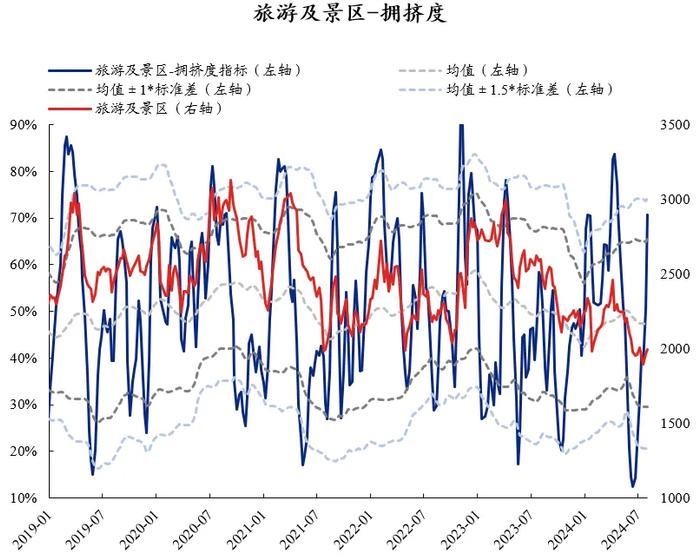 兴证策略：60大热门赛道拥挤度到什么位置了？