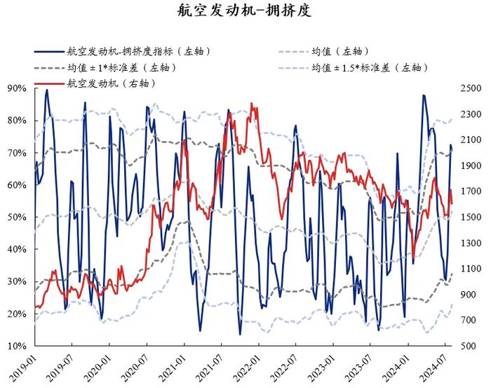 兴证策略：60大热门赛道拥挤度到什么位置了？