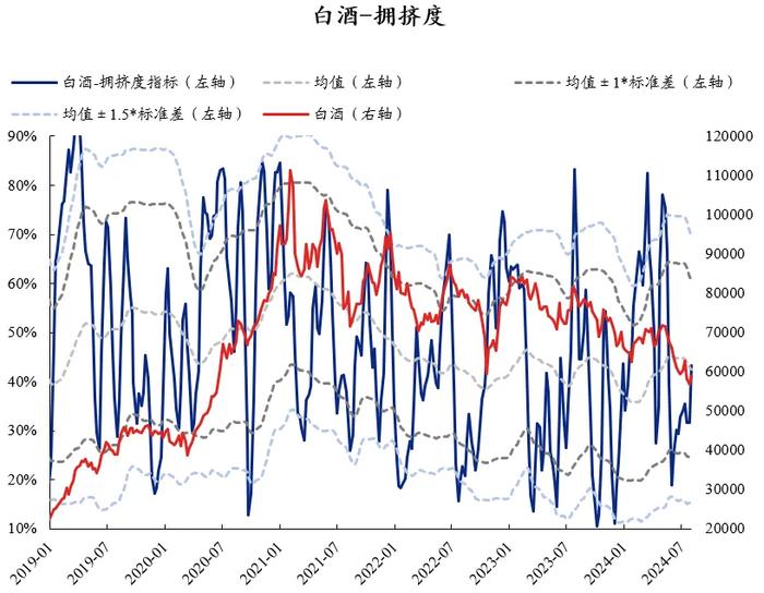 兴证策略：60大热门赛道拥挤度到什么位置了？