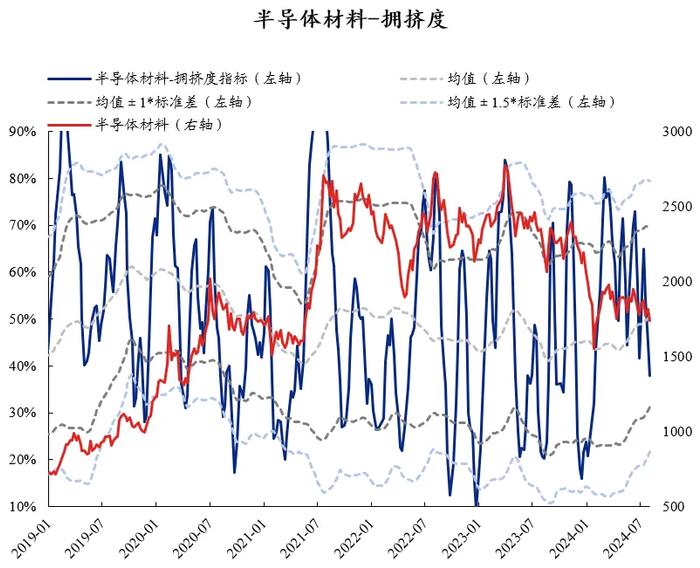 兴证策略：60大热门赛道拥挤度到什么位置了？