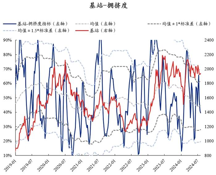 兴证策略：60大热门赛道拥挤度到什么位置了？