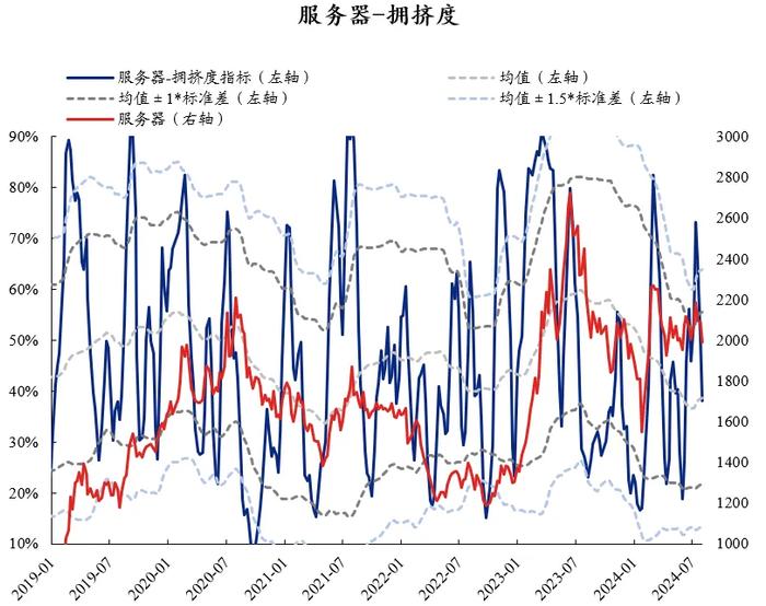 兴证策略：60大热门赛道拥挤度到什么位置了？