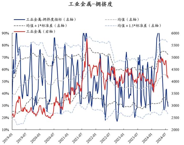 兴证策略：60大热门赛道拥挤度到什么位置了？