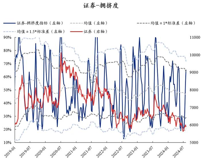 兴证策略：60大热门赛道拥挤度到什么位置了？