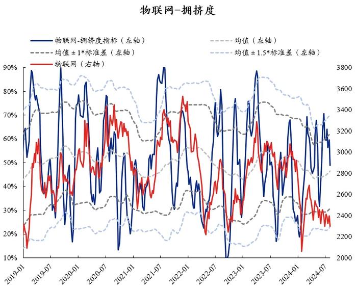 兴证策略：60大热门赛道拥挤度到什么位置了？