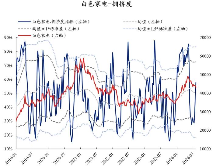 兴证策略：60大热门赛道拥挤度到什么位置了？