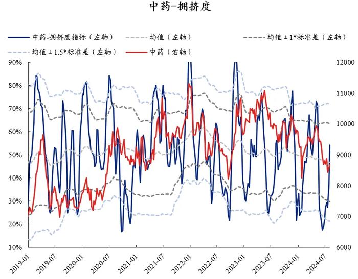 兴证策略：60大热门赛道拥挤度到什么位置了？