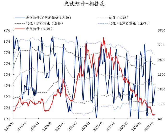 兴证策略：60大热门赛道拥挤度到什么位置了？