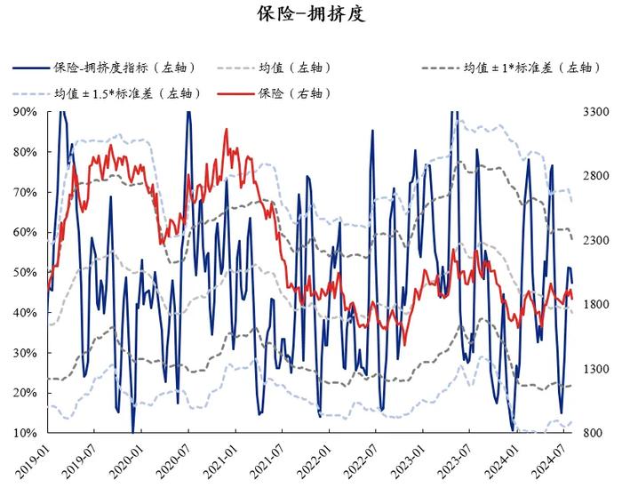 兴证策略：60大热门赛道拥挤度到什么位置了？