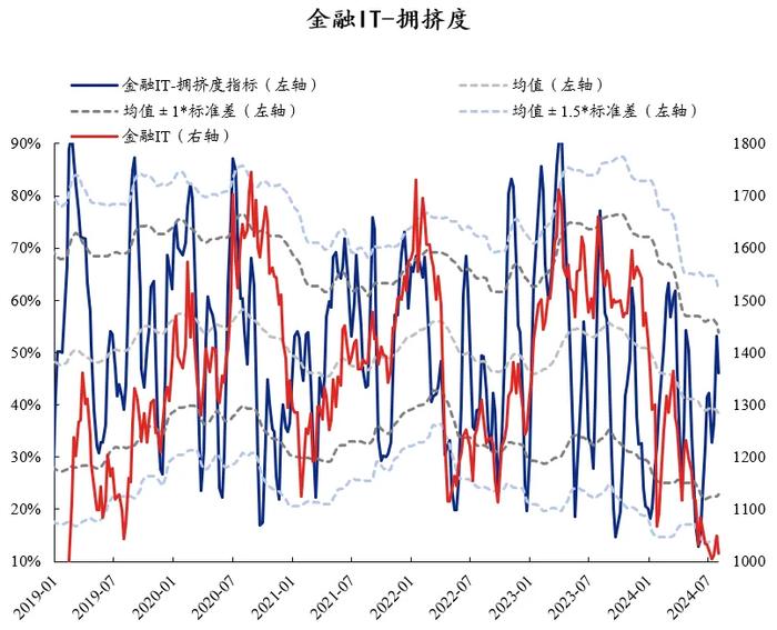 兴证策略：60大热门赛道拥挤度到什么位置了？