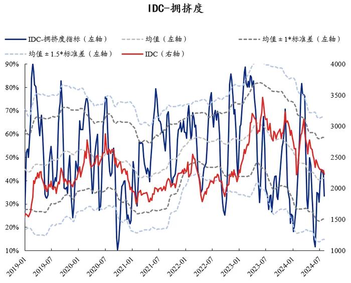 兴证策略：60大热门赛道拥挤度到什么位置了？