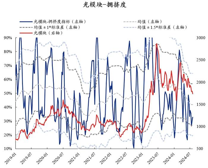 兴证策略：60大热门赛道拥挤度到什么位置了？