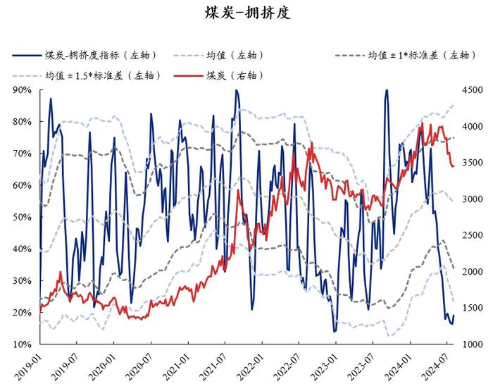 兴证策略：60大热门赛道拥挤度到什么位置了？