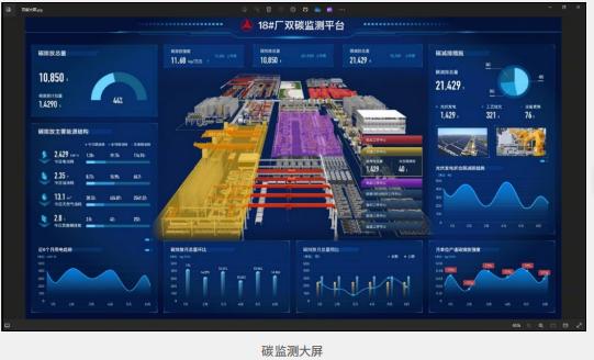 ESG重点议题新观察① |  应对气候变化“三条路径”：构建智能平台、参与碳市场交易与绿色办公