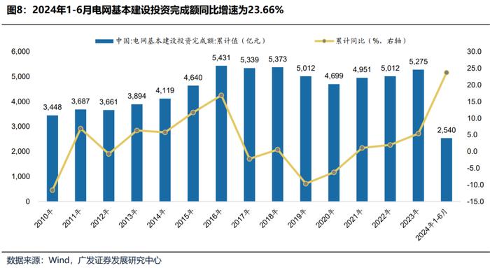 【广发策略】如何选择可持续的内需线索？