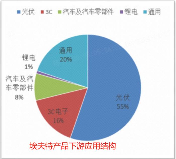 埃夫特：上游议价能力与研发支出占收入比低于可比公司|科创板研究