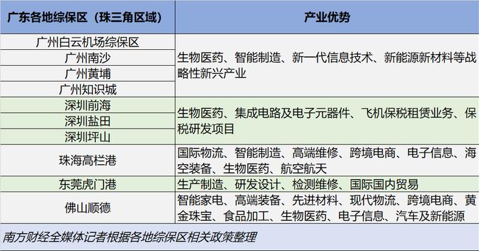 珠海高栏港综保区剑指“保税+”区域经济新中心，港澳企业格外青睐