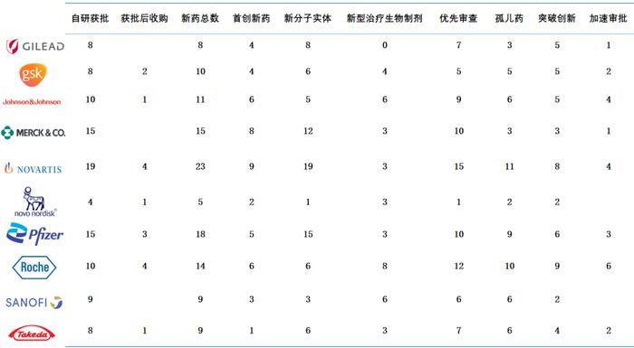 从近10年FDA批准药物情况看全球Top20药企的创新能力，窥见未来