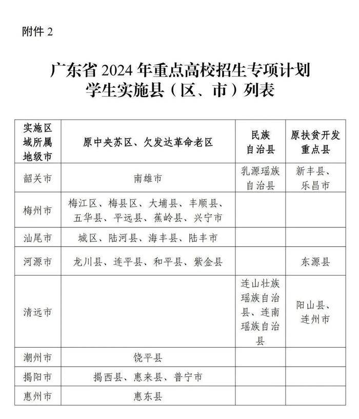 名单公示！广东2667名考生拟被清北等高校降分录取