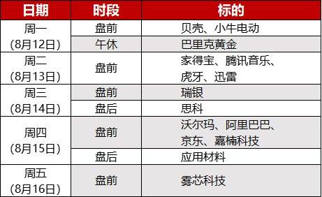 环球下周看点：美国CPI报告强势登场 特朗普重磅连线马斯克