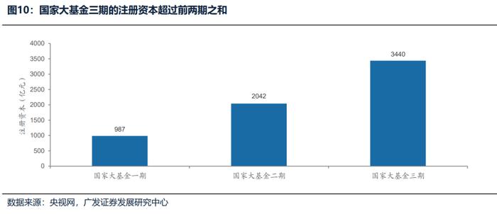 【广发策略】如何选择可持续的内需线索？