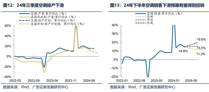 【广发策略】如何选择可持续的内需线索？