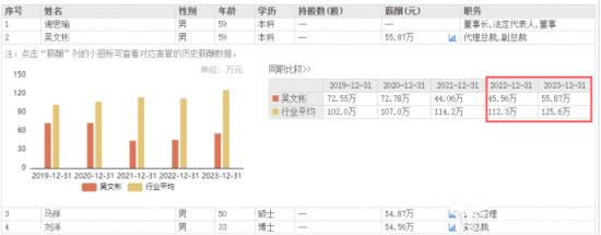 金龙汽车副总吴文彬当了5年代理总裁没转正？今年都59岁了