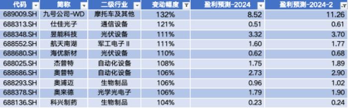 龙图光罩IPO上市 思看科技IPO上会并获通过|科创板周报