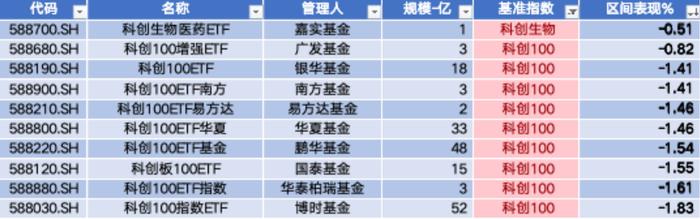 龙图光罩IPO上市 思看科技IPO上会并获通过|科创板周报