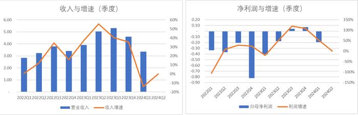 埃夫特：上游议价能力与研发支出占收入比低于可比公司|科创板研究