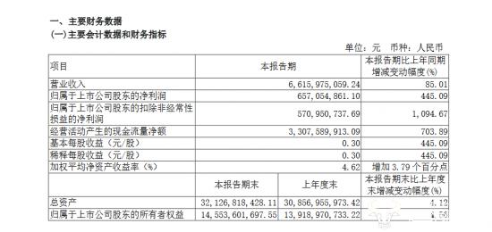 金龙汽车一季度销量比宇通客车多但利润太少 董事长谢思瑜怎么看