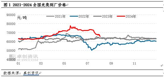 焦点分析：价格接连破位，废铜还会跌么？