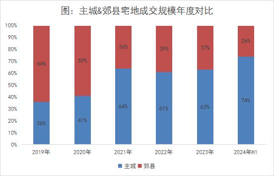 郑州调研：主城核心区域改善产品内卷加剧，销售力依托产品力