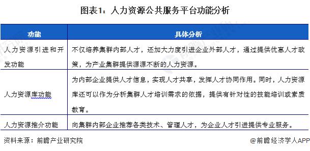 2024年中国人力资源公共服务平台发展情况分析 跨地区、跨部门资源整合困难凸显【组图】