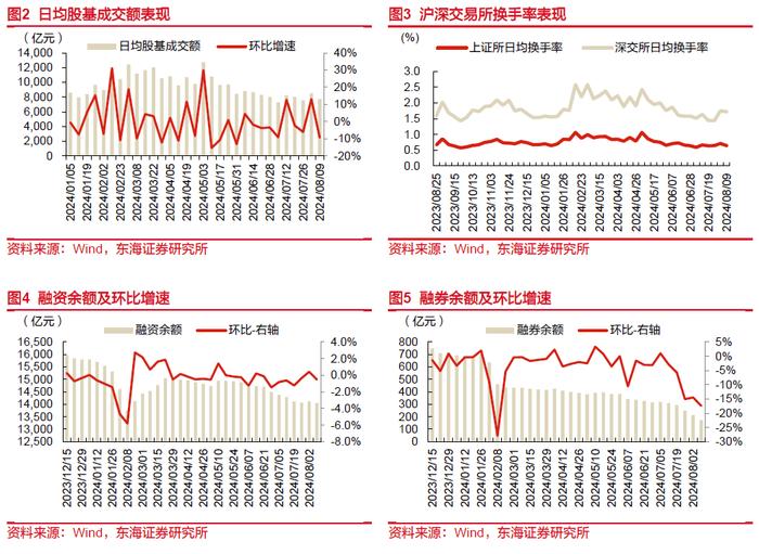 东海研究 | 非银：券商分类评价结果出炉，互联网财险监管升级