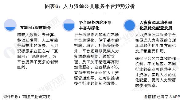 2024年中国人力资源公共服务平台发展情况分析 跨地区、跨部门资源整合困难凸显【组图】