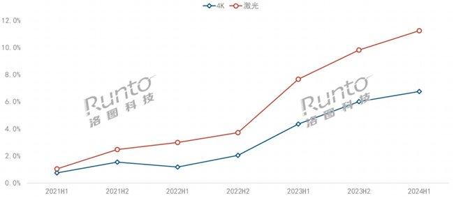 海信三色激光再获大奖 最新成果Vidda C2系列全网热卖中