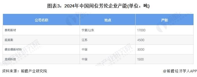 2024年中国芳纶纤维行业细分市场分析——间位芳纶产业技术水平有待提升【组图】