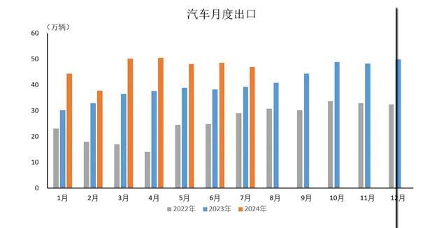 中汽协：7月汽车产量达228.6万辆，同比下降4.8%