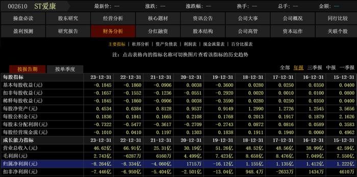 三家上市公司公告：8月12日退市摘牌！此前自救均无果