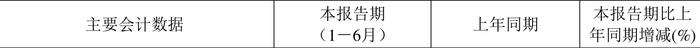 航民股份：2024年上半年净利润2.98亿元 同比增长6.44%