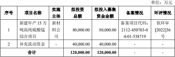 埃索凯终止创业板IPO 原拟募资12亿元