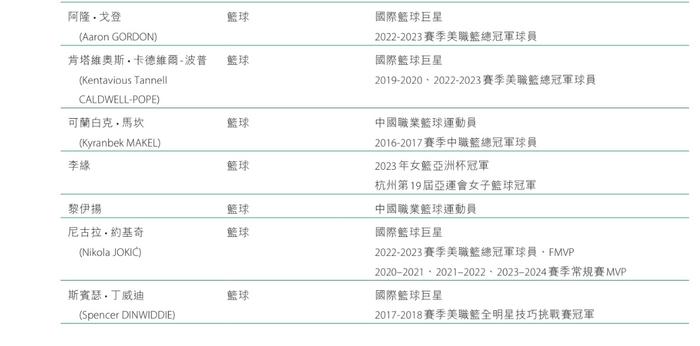 361度上半年营收51.41亿元 电商佣金投流成本下降14%