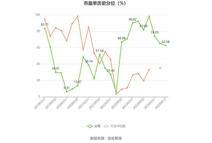 航民股份：2024年上半年净利润2.98亿元 同比增长6.44%