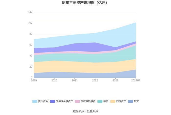 航民股份：2024年上半年净利润2.98亿元 同比增长6.44%