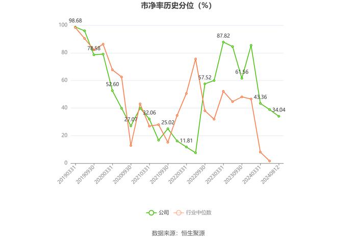 航民股份：2024年上半年净利润2.98亿元 同比增长6.44%