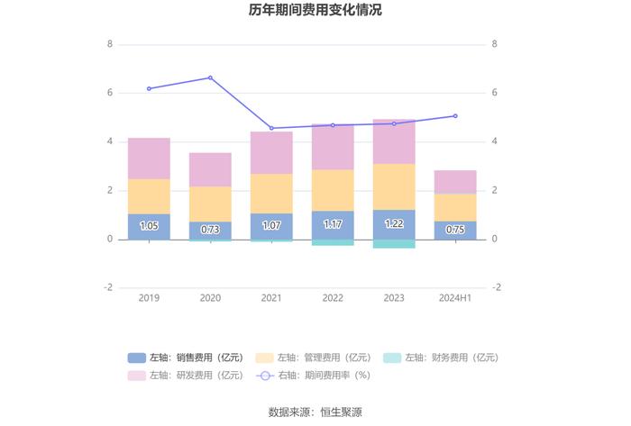 航民股份：2024年上半年净利润2.98亿元 同比增长6.44%