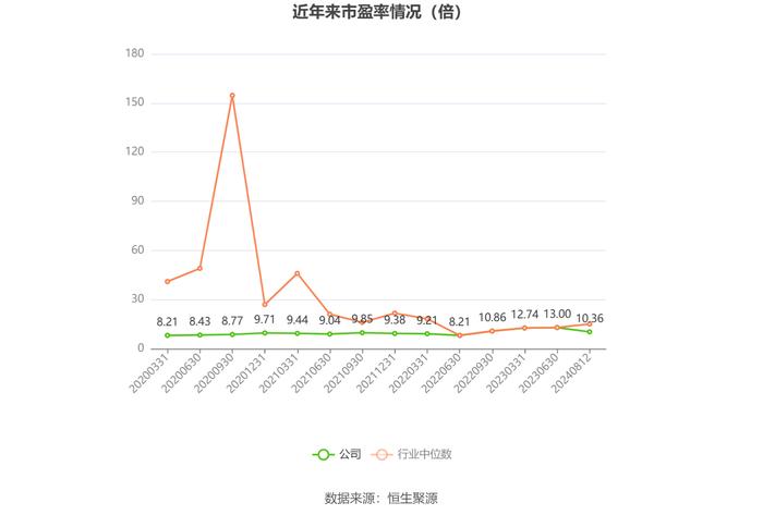 航民股份：2024年上半年净利润2.98亿元 同比增长6.44%