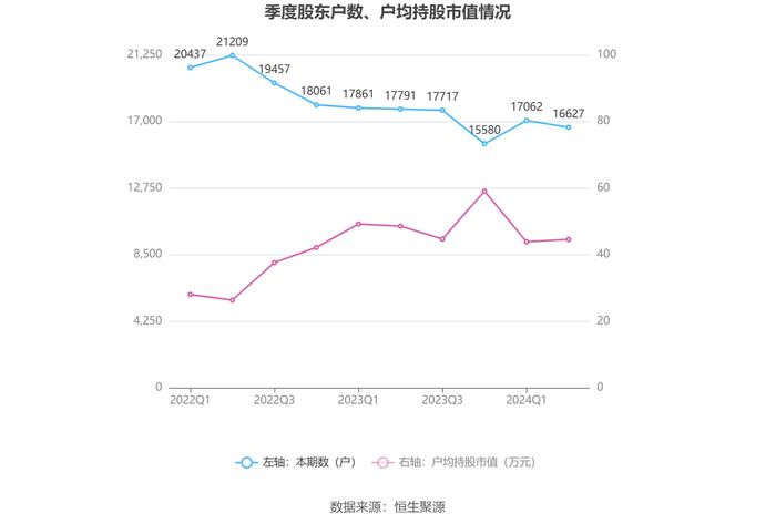 航民股份：2024年上半年净利润2.98亿元 同比增长6.44%